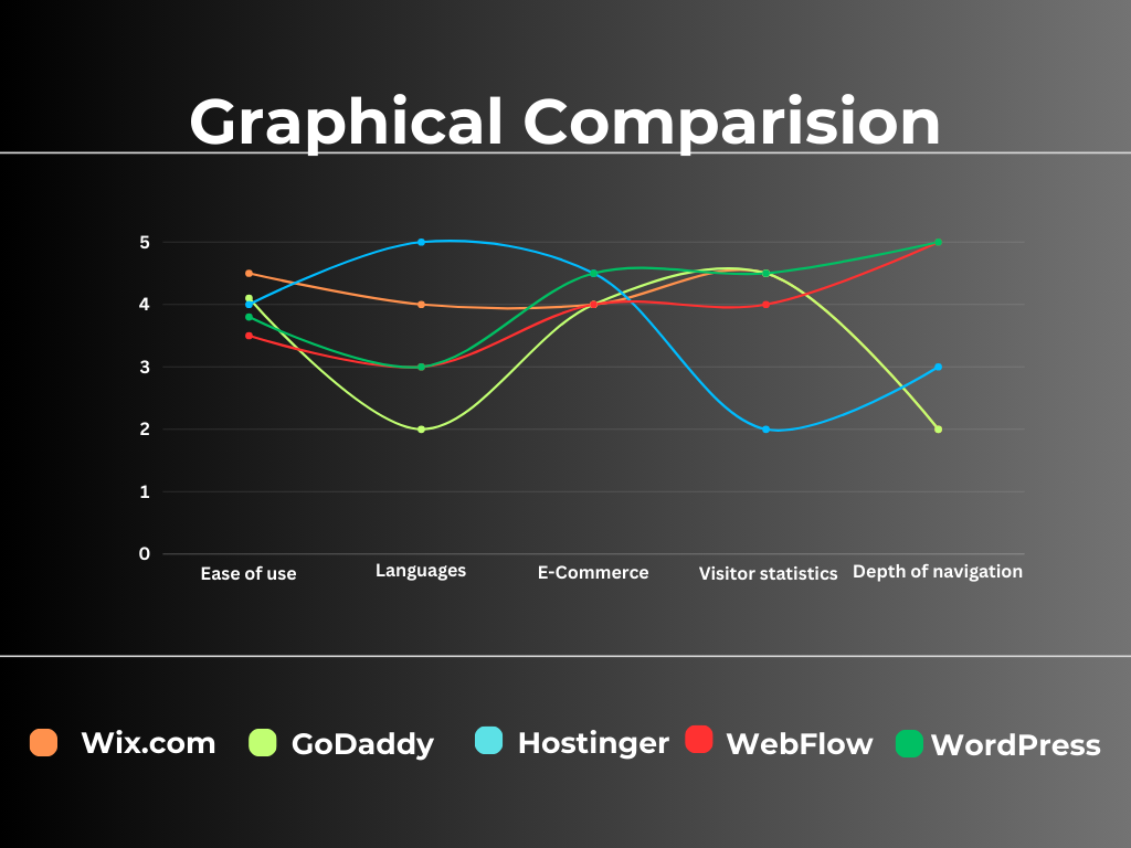 site-builder statistics